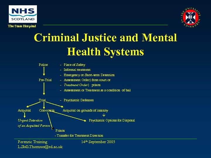 The State Hospital Criminal Justice and Mental Health Systems Police Pre-Trial Acquittal - Place