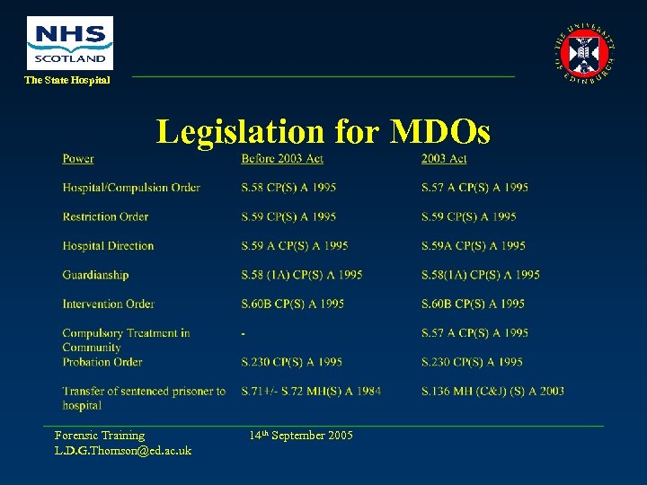 The State Hospital Legislation for MDOs Forensic Training L. D. G. Thomson@ed. ac. uk