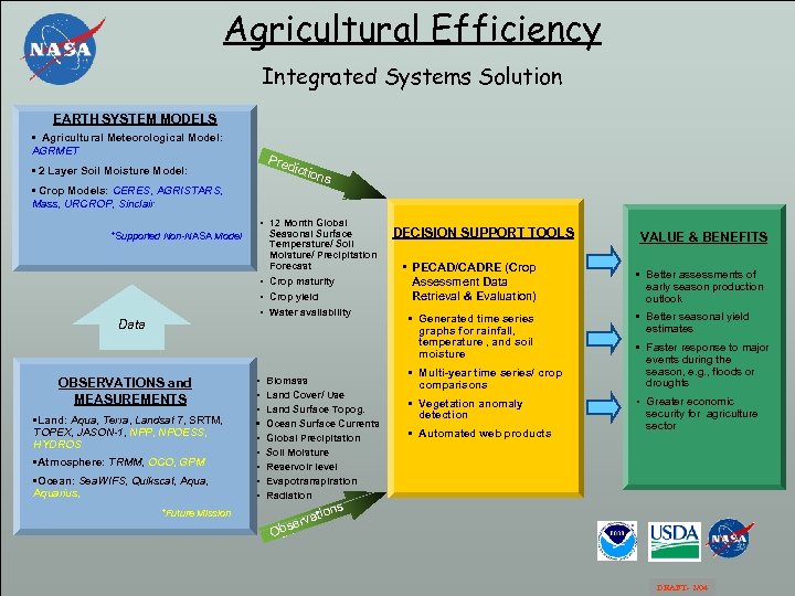 Agricultural Efficiency Integrated Systems Solution EARTH SYSTEM MODELS • Agricultural Meteorological Model: AGRMET 2