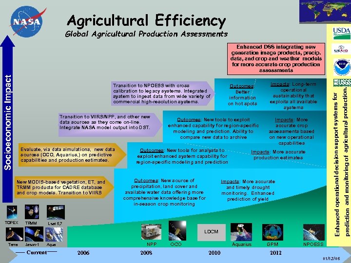 Agricultural Efficiency Global Agricultural Production Assessments Transition to NPOESS with cross calibration to legacy