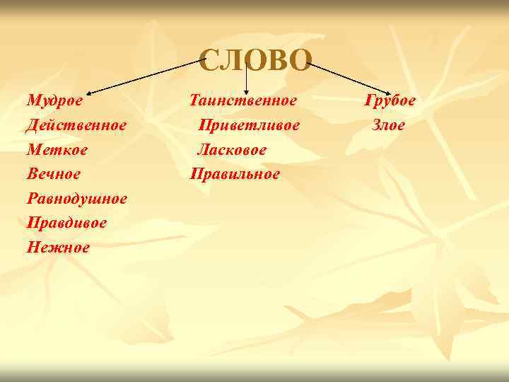 СЛОВО Мудрое Действенное Меткое Вечное Равнодушное Правдивое Нежное Таинственное Приветливое Ласковое Правильное Грубое Злое