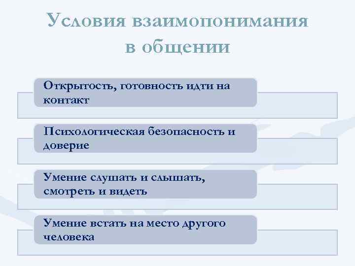 Какое главное условие. Условия взаимопонимания. Условия взаимопонимания в психологии. Условия и факторы взаимопонимания. Условия достижения взаимопонимания.