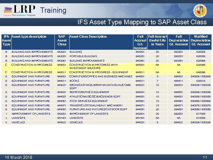 Training IFS Asset Type Mapping to SAP Asset Class IFS Asset type description Asset