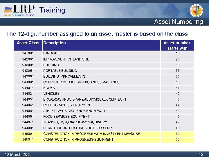 Training Asset Numbering The 12 -digit number assigned to an asset master is based