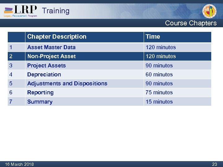 Training Course Chapters Chapter Description Time 1 Asset Master Data 120 minutes 2 Non-Project