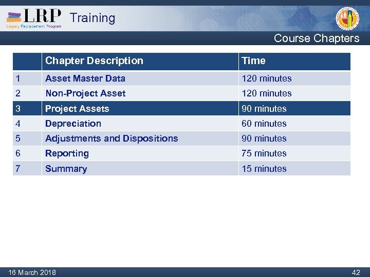 Training Course Chapters Chapter Description Time 1 Asset Master Data 120 minutes 2 Non-Project