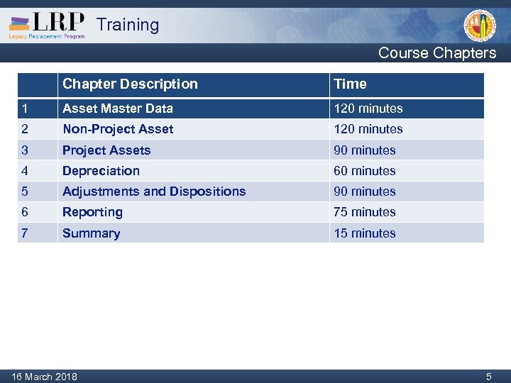 Training Course Chapters Chapter Description Time 1 Asset Master Data 120 minutes 2 Non-Project