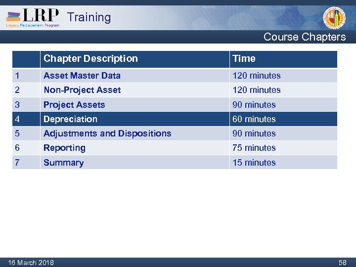 Training Course Chapters Chapter Description Time 1 Asset Master Data 120 minutes 2 Non-Project