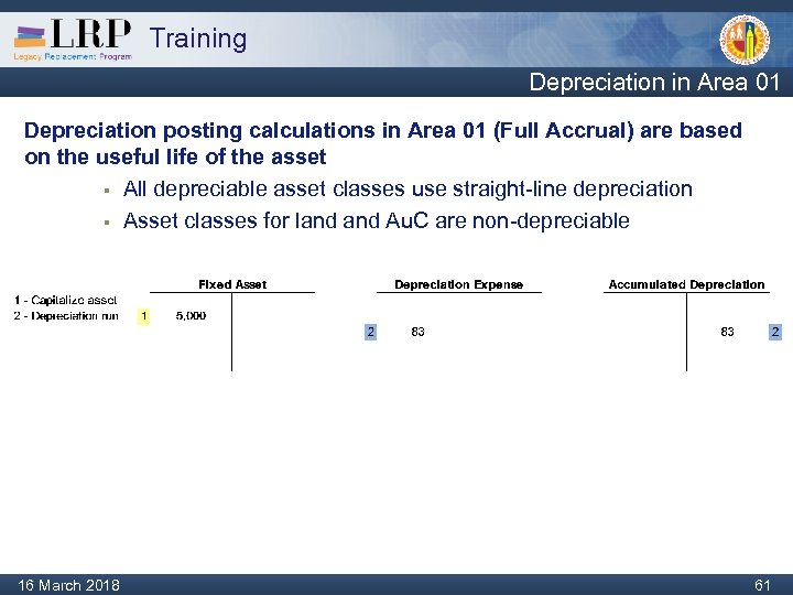 Training Depreciation in Area 01 Depreciation posting calculations in Area 01 (Full Accrual) are