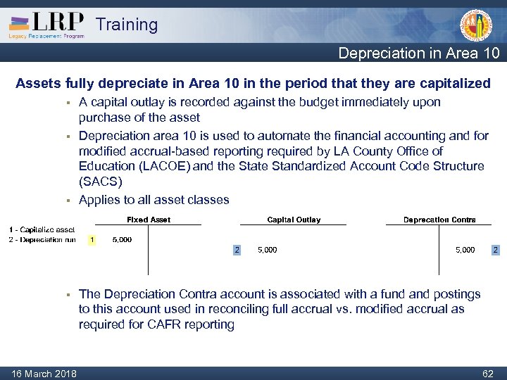 Training Depreciation in Area 10 Assets fully depreciate in Area 10 in the period