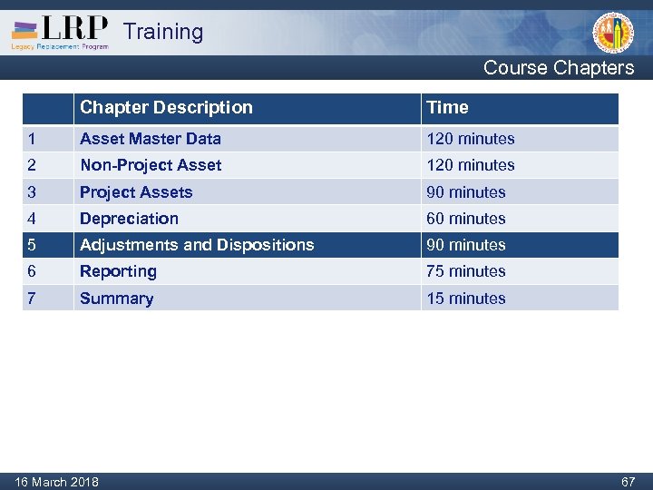 Training Course Chapters Chapter Description Time 1 Asset Master Data 120 minutes 2 Non-Project