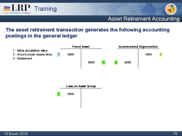 Training Asset Retirement Accounting The asset retirement transaction generates the following accounting postings in