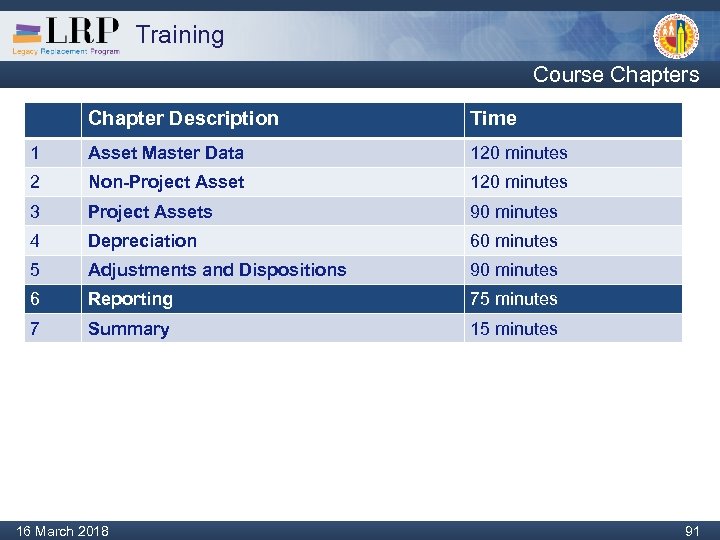 Training Course Chapters Chapter Description Time 1 Asset Master Data 120 minutes 2 Non-Project