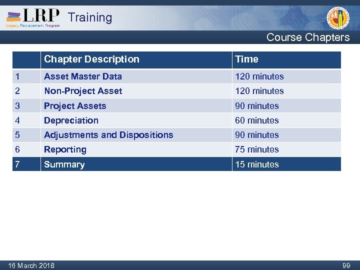 Training Course Chapters Chapter Description Time 1 Asset Master Data 120 minutes 2 Non-Project