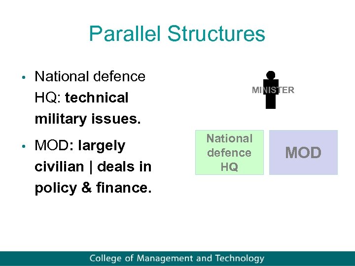 Parallel Structures • National defence HQ: technical military issues. • MOD: largely civilian |