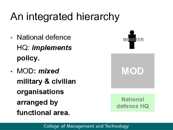 An integrated hierarchy • National defence MINISTER HQ: implements policy. • MOD: mixed military