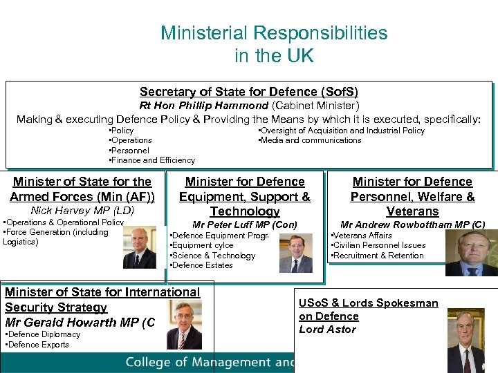 Ministerial Responsibilities in the UK Secretary of State for Defence (Sof. S) Rt Hon