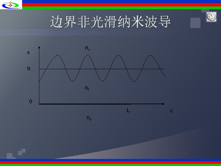 边界非光滑纳米波导 x nc h nf 0 L ns z 