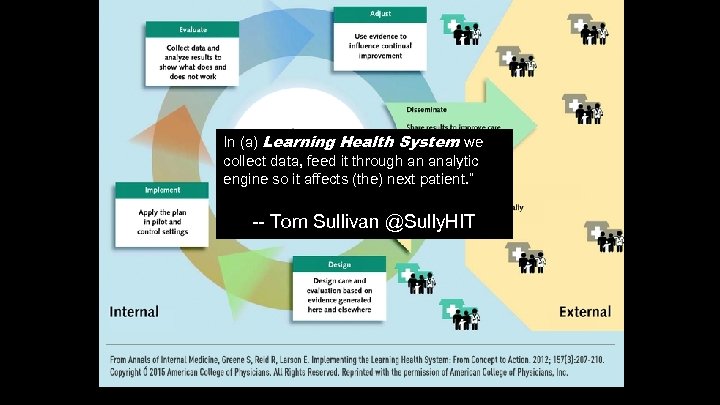 In (a) Learning Health System we collect data, feed it through an analytic engine