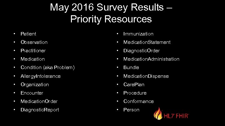 May 2016 Survey Results – Priority Resources • Patient • Immunization • Observation •