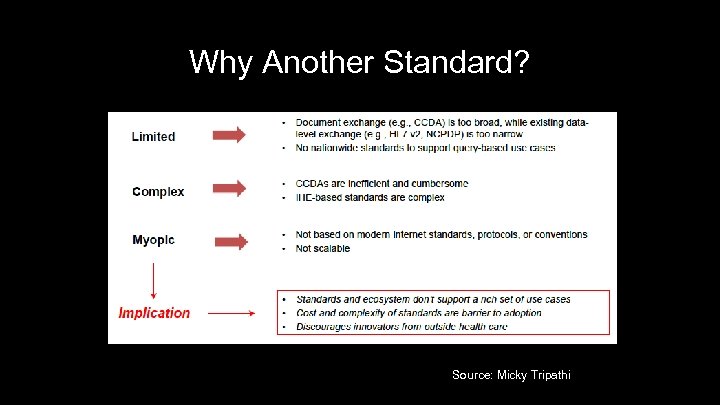 Why Another Standard? 18 Source: Micky Tripathi 