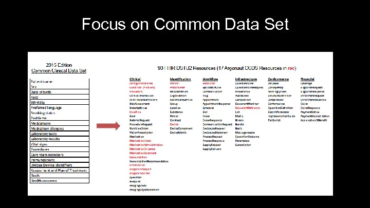 Focus on Common Data Set 21 