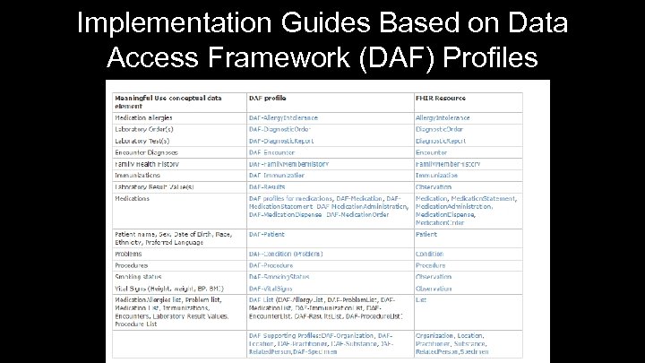 Implementation Guides Based on Data Access Framework (DAF) Profiles 22 