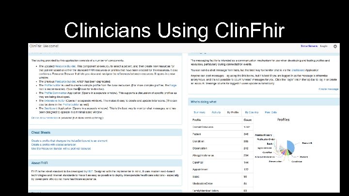 Clinicians Using Clin. Fhir 