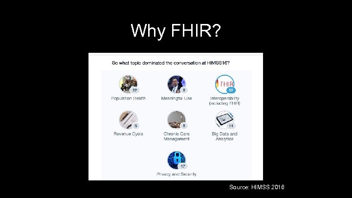 Why FHIR? 5 Source: HIMSS 2016 