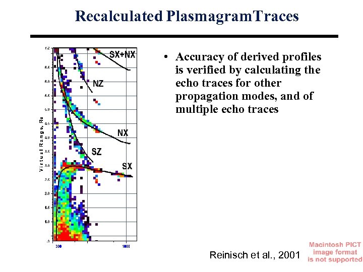 Recalculated Plasmagram. Traces • Accuracy of derived profiles is verified by calculating the echo