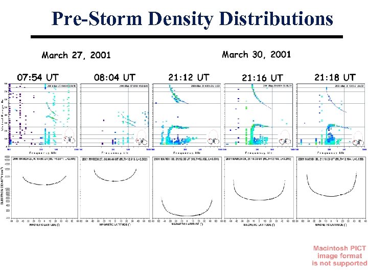 Pre-Storm Density Distributions 