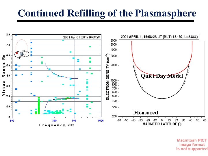 Continued Refilling of the Plasmasphere Quiet Day Model Measured 