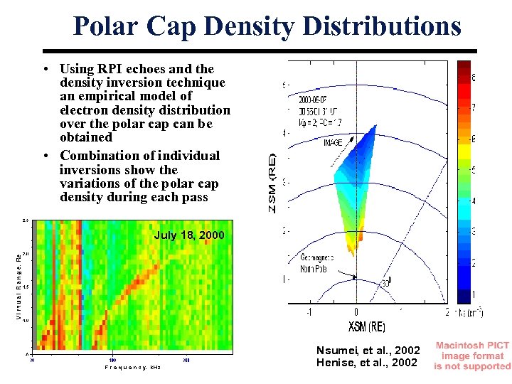 Polar Cap Density Distributions • Using RPI echoes and the density inversion technique an