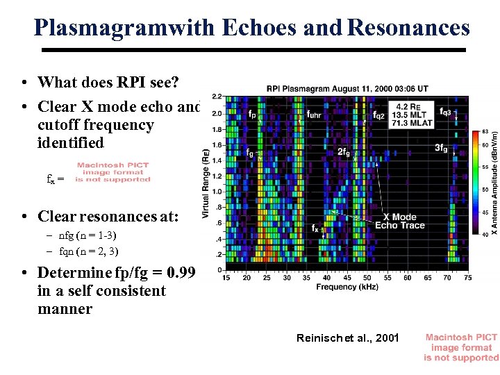 Plasmagramwith Echoes and Resonances • What does RPI see? • Clear X mode echo