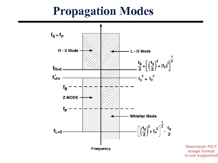 Propagation Modes 2 