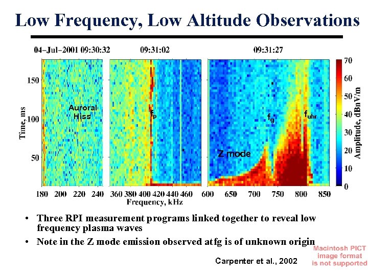 Low Frequency, Low Altitude Observations Auroral Hiss fp fg fuhr Z mode • Three