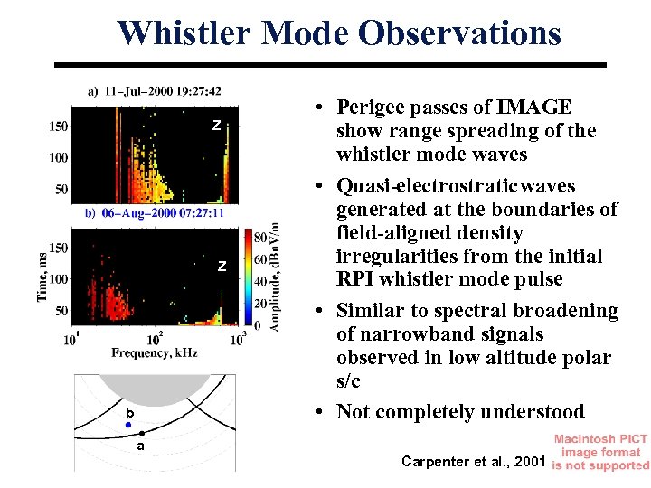 Whistler Mode Observations Z Z b • Perigee passes of IMAGE show range spreading