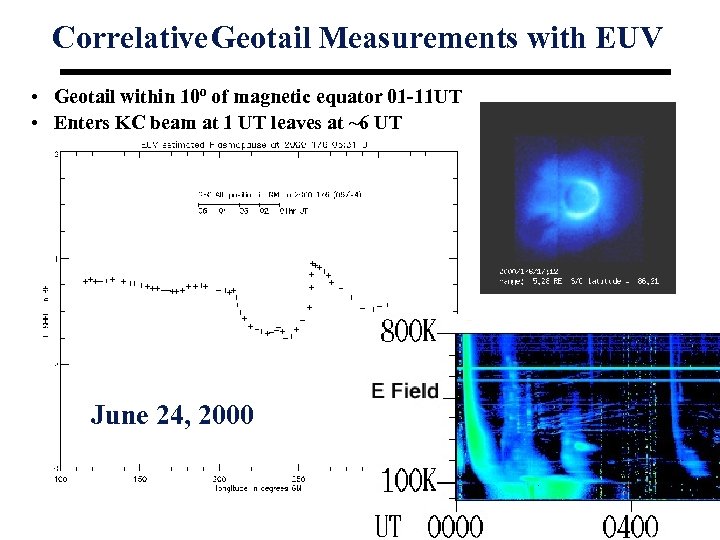 Correlative Geotail Measurements with EUV • Geotail within 10 o of magnetic equator 01