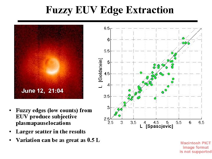 Fuzzy EUV Edge Extraction June 12, 21: 04 • Fuzzy edges (low counts) from