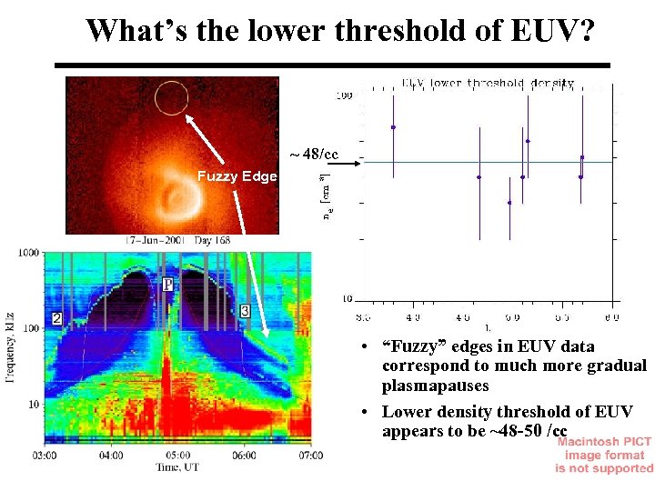 What’s the lower threshold of EUV? ~ 48/cc Fuzzy Edge June 17, 12: 38