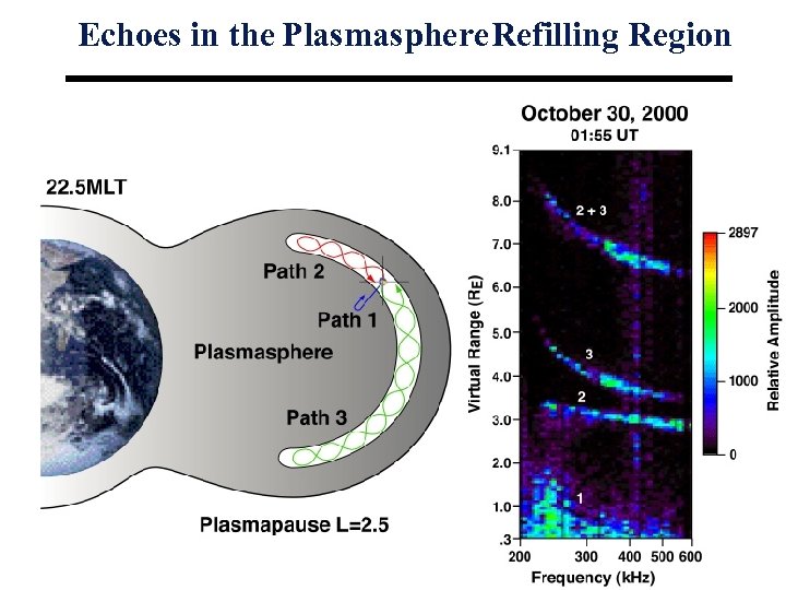 Echoes in the Plasmasphere Refilling Region 