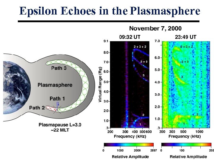 Epsilon Echoes in the Plasmasphere 