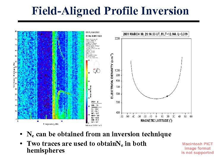 Field-Aligned Profile Inversion • Ne can be obtained from an inversion technique • Two