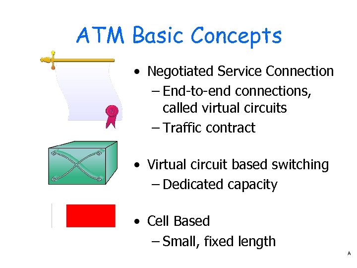 ATM Basic Concepts • Negotiated Service Connection – End-to-end connections, called virtual circuits –