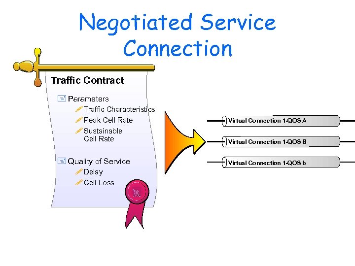 Negotiated Service Connection Traffic Contract + Parameters ! Traffic Characteristics ! Peak Cell Rate