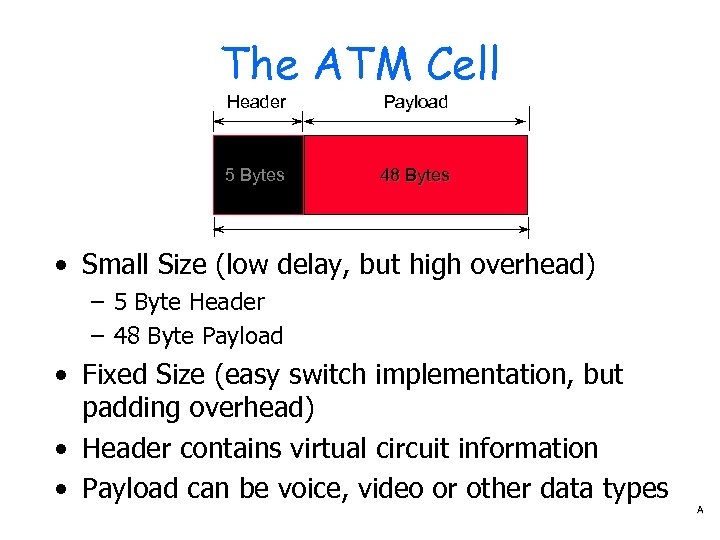 The ATM Cell Header Payload 5 Bytes 48 Bytes • Small Size (low delay,