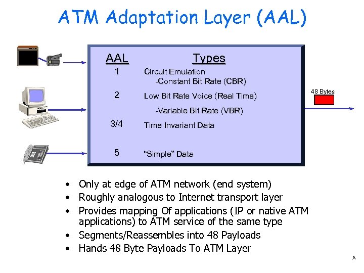 ATM Adaptation Layer (AAL) AAL Types 1 Circuit Emulation -Constant Bit Rate (CBR) 2