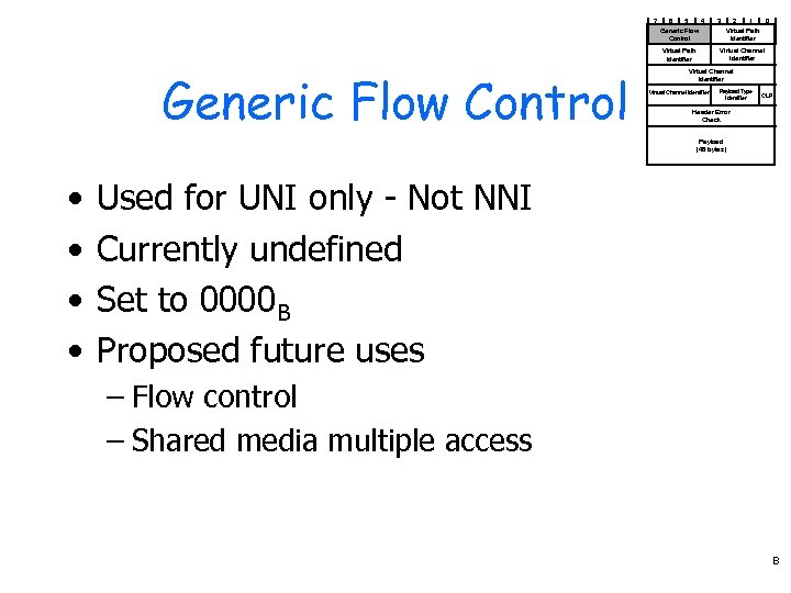 7 6 5 4 3 2 1 0 Generic Flow Control Virtual Path Identifier