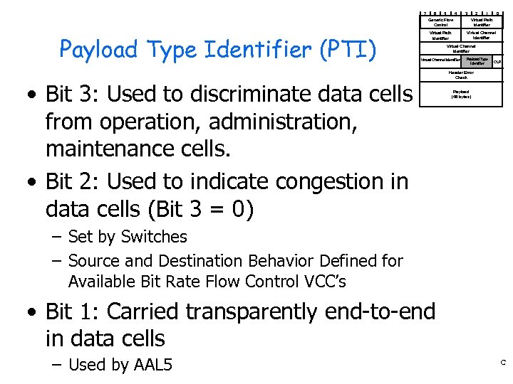 7 6 5 4 3 2 1 0 Generic Flow Control Payload Type Identifier
