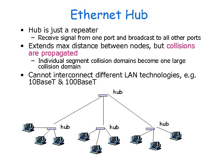 Ethernet Hub • Hub is just a repeater – Receive signal from one port